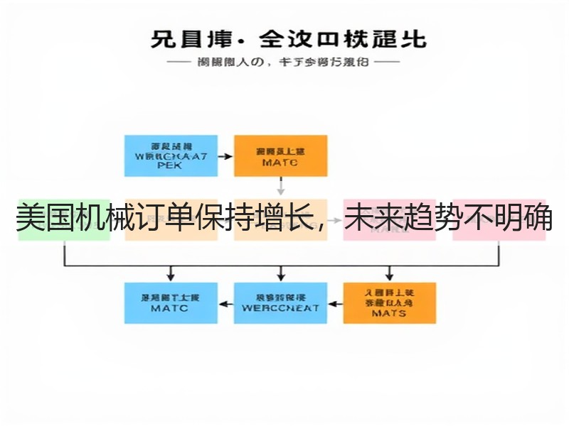 美国机械订单保持增长，未来趋势不明确