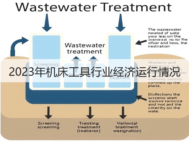 2023年机床工具行业经济运行情况(图2) 2023年机床工具行业经济运行情况(图2)