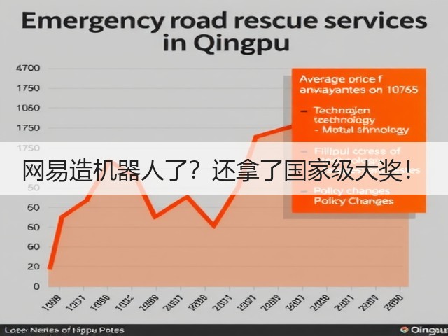 网易造机器人了?还拿了国家级大奖!(图1) 网易造机器人了?还拿了国家级大奖!(图1)