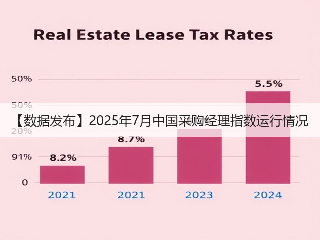 【数据发布】2025年7月中国采购经理指数运行情况(图2)
