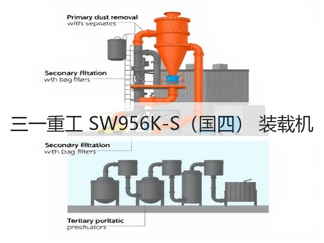 三一重工 SW956K-S(国四) 装载机(图3) 三一重工 SW956K-S(国四) 装载机(图3)