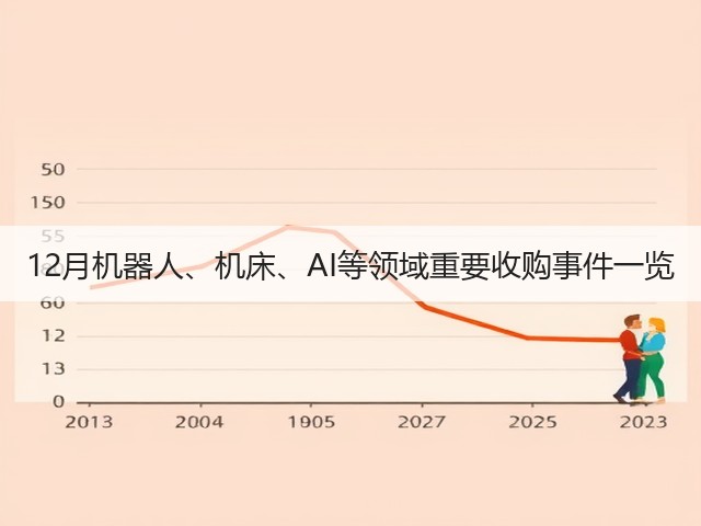 12月机器人、机床、AI等领域重要收购事件一览(图1) 12月机器人、机床、AI等领域重要收购事件一览(图1)