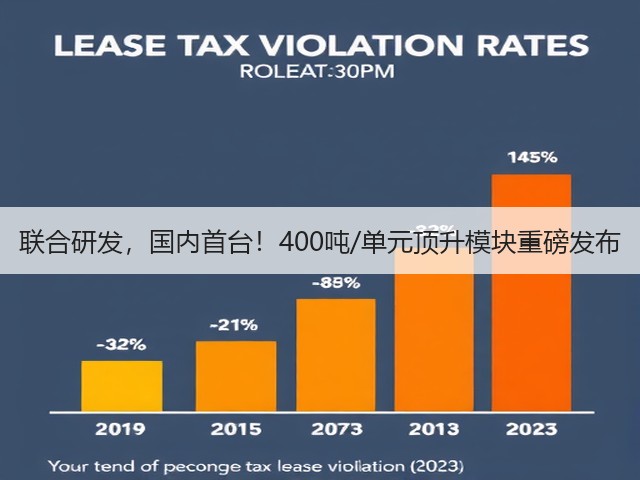 联合研发,国内首台!400吨/单元顶升模块重磅发布(图2) 联合研发,国内首台!400吨/单元顶升模块重磅发布(图2)