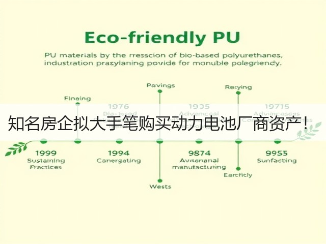 知名房企拟大手笔购买动力电池厂商资产!(图3) 知名房企拟大手笔购买动力电池厂商资产!(图3)