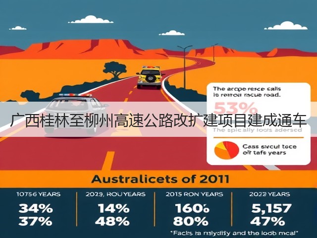 广西桂林至柳州高速公路改扩建项目建成通车(图3)