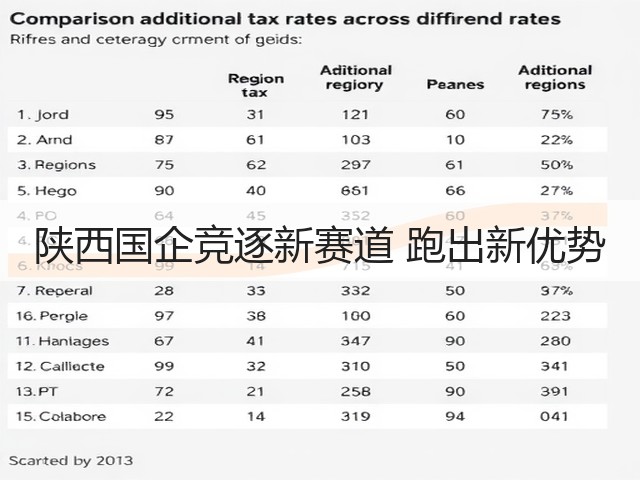 陕西国企竞逐新赛道 跑出新优势(图3) 陕西国企竞逐新赛道 跑出新优势(图3)