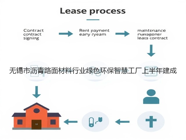 无锡市沥青路面材料行业绿色环保智慧工厂上半年建成(图2) 无锡市沥青路面材料行业绿色环保智慧工厂上半年建成(图2)