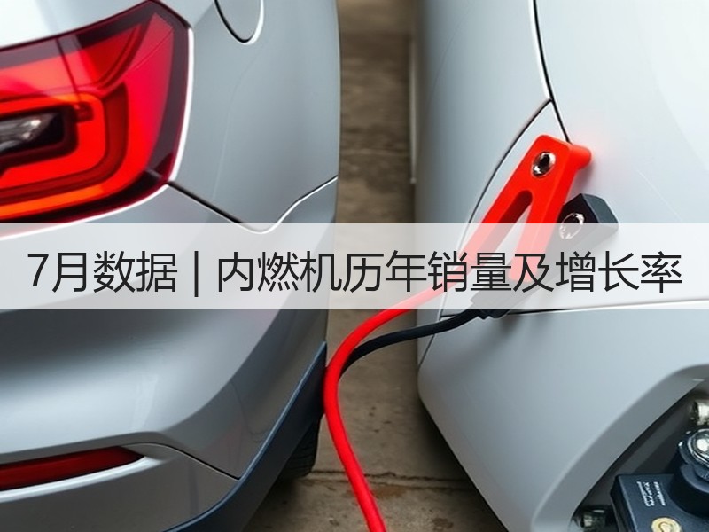 7月数据 | 内燃机历年销量及增长率 7月数据 | 内燃机历年销量及增长率