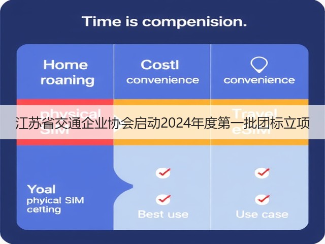 江苏省交通企业协会启动2024年度第一批团标立项(图2)