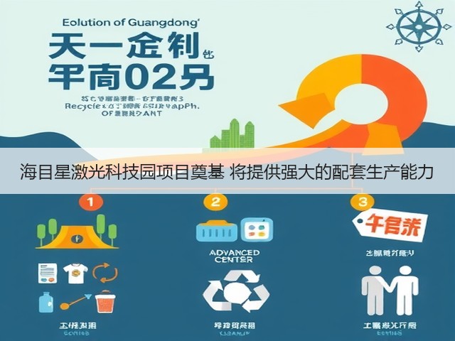 海目星激光科技园项目奠基 将提供强大的配套生产能力(图1) 海目星激光科技园项目奠基 将提供强大的配套生产能力(图1)