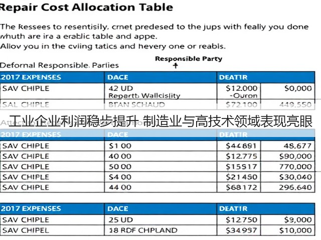 工业企业利润稳步提升 制造业与高技术领域表现亮眼(图3) 工业企业利润稳步提升 制造业与高技术领域表现亮眼(图3)