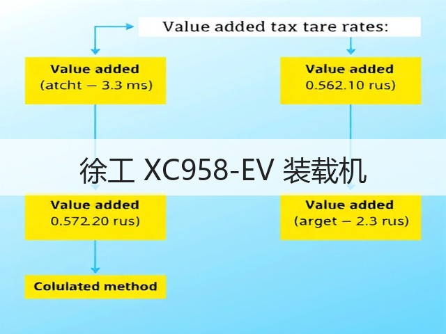 徐工 XC958-EV 装载机(图3) 徐工 XC958-EV 装载机(图3)