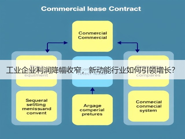 工业企业利润降幅收窄，新动能行业如何引领增长？(图1)