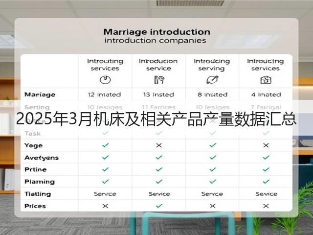 2025年3月机床及相关产品产量数据汇总(图3) 2025年3月机床及相关产品产量数据汇总(图3)