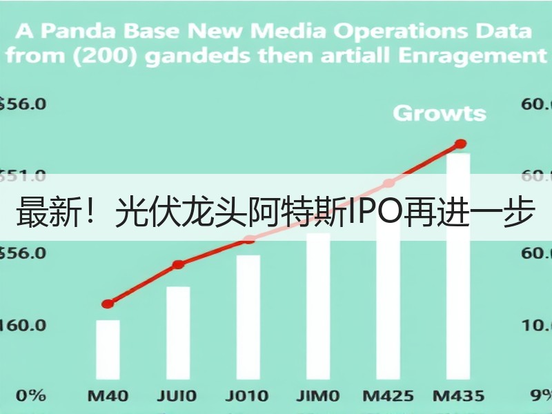 最新!光伏龙头阿特斯IPO再进一步 最新!光伏龙头阿特斯IPO再进一步