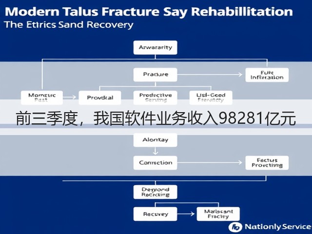 前三季度,我国软件业务收入98281亿元(图2) 前三季度,我国软件业务收入98281亿元(图2)