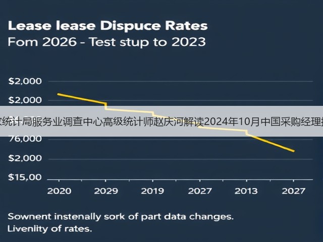 国家统计局服务业调查中心高级统计师赵庆河解读2024年10月中国采购经理指数(图3) 国家统计局服务业调查中心高级统计师赵庆河解读2024年10月中国采购经理指数(图3)