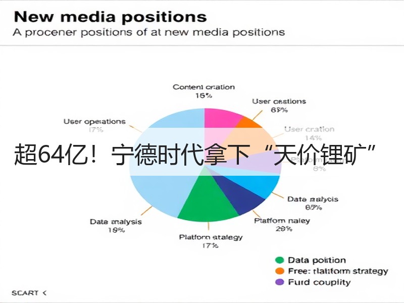 超64亿!宁德时代拿下“天价锂矿” 超64亿!宁德时代拿下“天价锂矿”