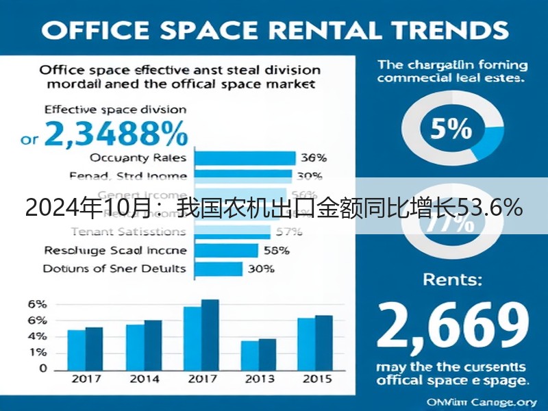 2024年10月：我国农机出口金额同比增长53.6%