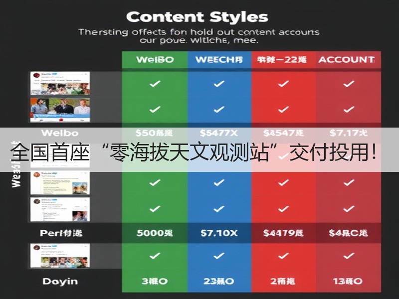 全国首座“零海拔天文观测站”交付投用! 全国首座“零海拔天文观测站”交付投用!