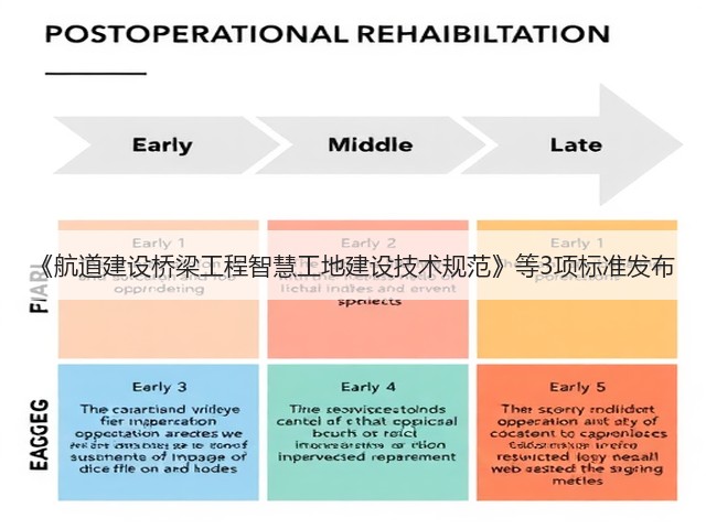 《航道建设桥梁工程智慧工地建设技术规范》等3项标准发布(图3)