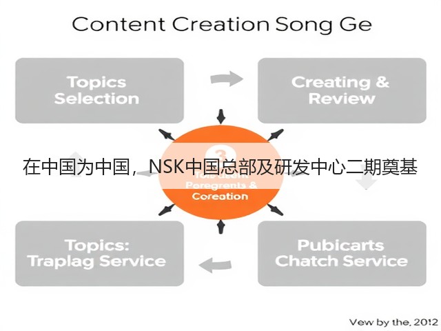 在中国为中国，NSK中国总部及研发中心二期奠基(图2)