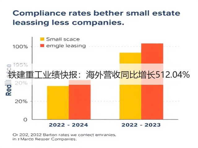 铁建重工业绩快报：海外营收同比增长512.04%(图1)