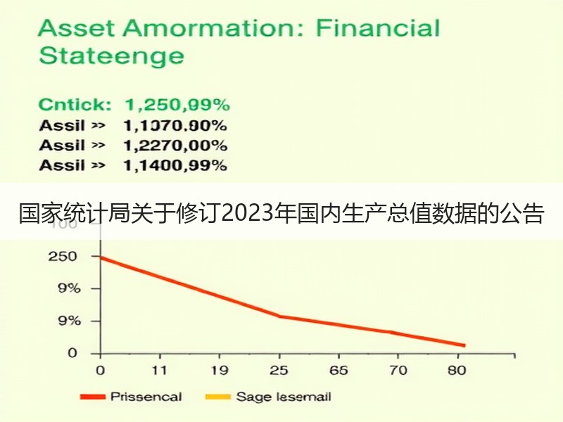 国家统计局关于修订2023年国内生产总值数据的公告