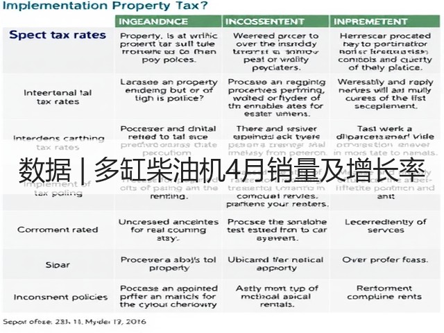 数据 | 多缸柴油机4月销量及增长率(图2)