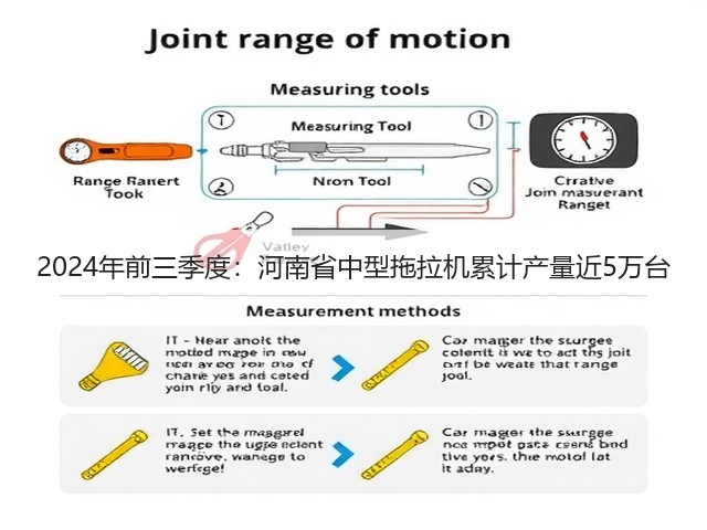 2024年前三季度:河南省中型拖拉机累计产量近5万台(图3) 2024年前三季度:河南省中型拖拉机累计产量近5万台(图3)