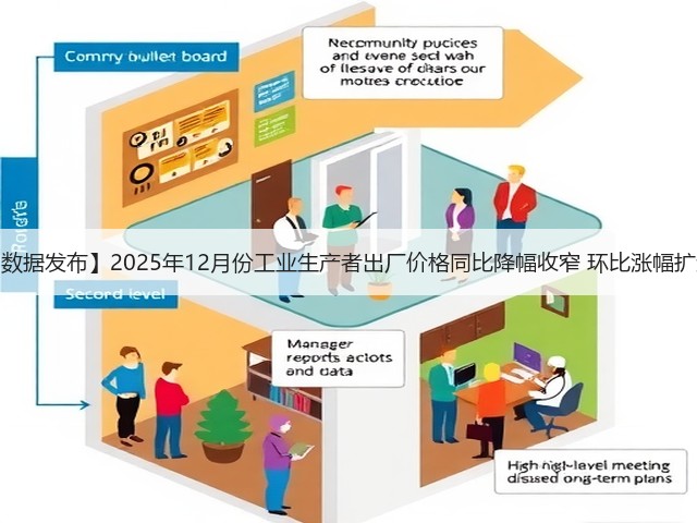【数据发布】2025年12月份工业生产者出厂价格同比降幅收窄 环比涨幅扩大(图3) 【数据发布】2025年12月份工业生产者出厂价格同比降幅收窄 环比涨幅扩大(图3)