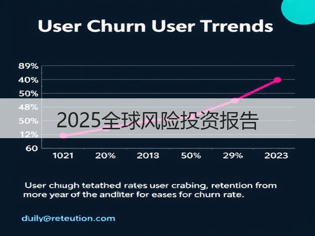 2025全球风险投资报告(图3) 2025全球风险投资报告(图3)