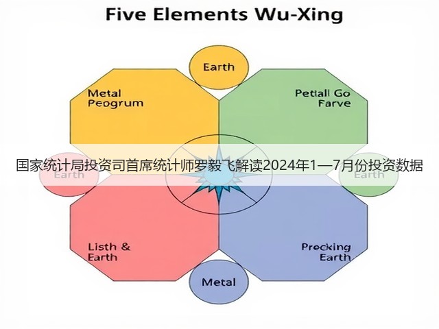 国家统计局投资司首席统计师罗毅飞解读2024年1—7月份投资数据(图3) 国家统计局投资司首席统计师罗毅飞解读2024年1—7月份投资数据(图3)
