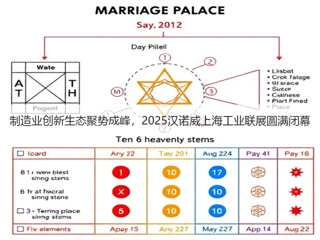 制造业创新生态聚势成峰，2025汉诺威上海工业联展圆满闭幕(图2)