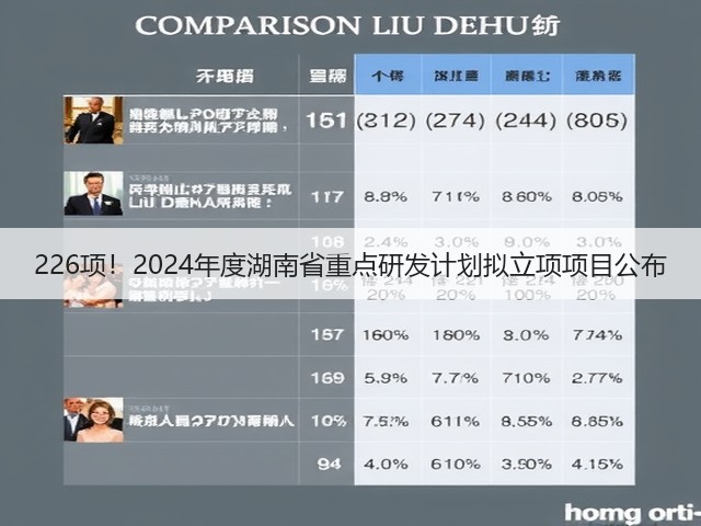 226项！2024年度湖南省重点研发计划拟立项项目公布(图2)