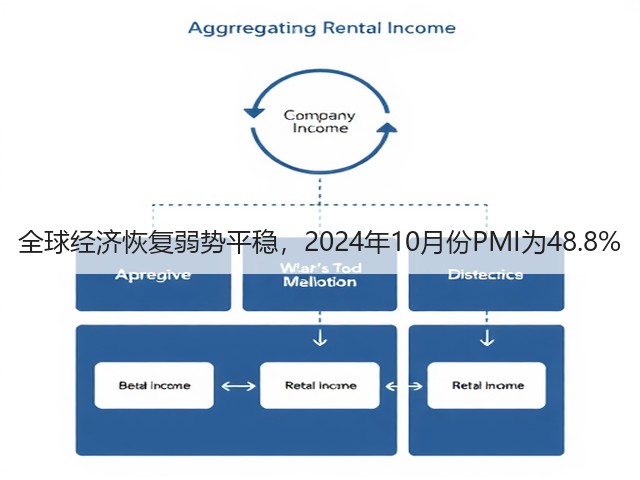 全球经济恢复弱势平稳,2024年10月份PMI为48.8%(图3) 全球经济恢复弱势平稳,2024年10月份PMI为48.8%(图3)