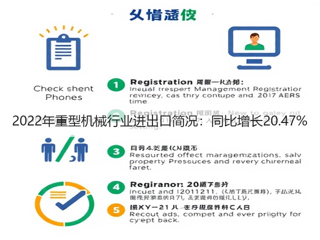 2022年重型机械行业进出口简况:同比增长20.47%(图1) 2022年重型机械行业进出口简况:同比增长20.47%(图1)