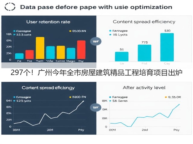 297个!广州今年全市房屋建筑精品工程培育项目出炉(图2) 297个!广州今年全市房屋建筑精品工程培育项目出炉(图2)