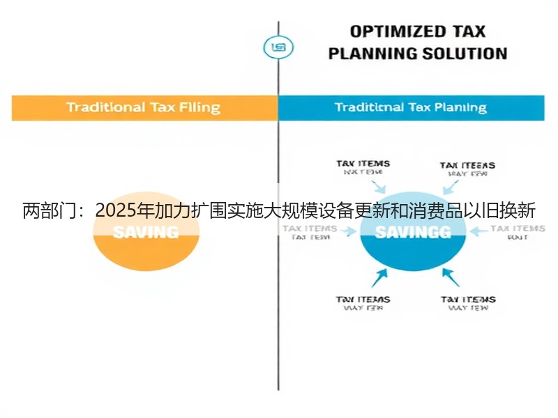 两部门:2025年加力扩围实施大规模设备更新和消费品以旧换新 两部门:2025年加力扩围实施大规模设备更新和消费品以旧换新