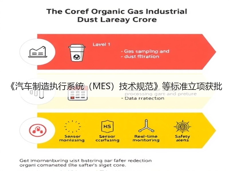 《汽车制造执行系统（MES）技术规范》等标准立项获批