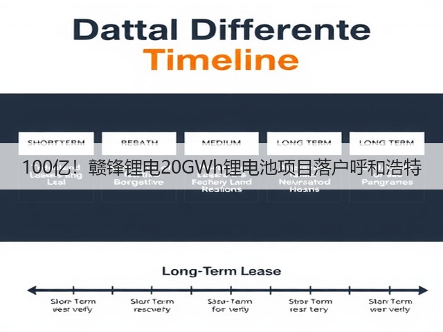 100亿！赣锋锂电20GWh锂电池项目落户呼和浩特(图1)