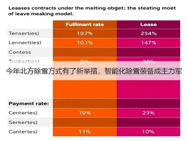 今年北方除雪方式有了新举措,智能化除雪装备成主力军(图3) 今年北方除雪方式有了新举措,智能化除雪装备成主力军(图3)