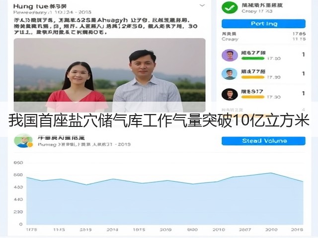 我国首座盐穴储气库工作气量突破10亿立方米(图1)