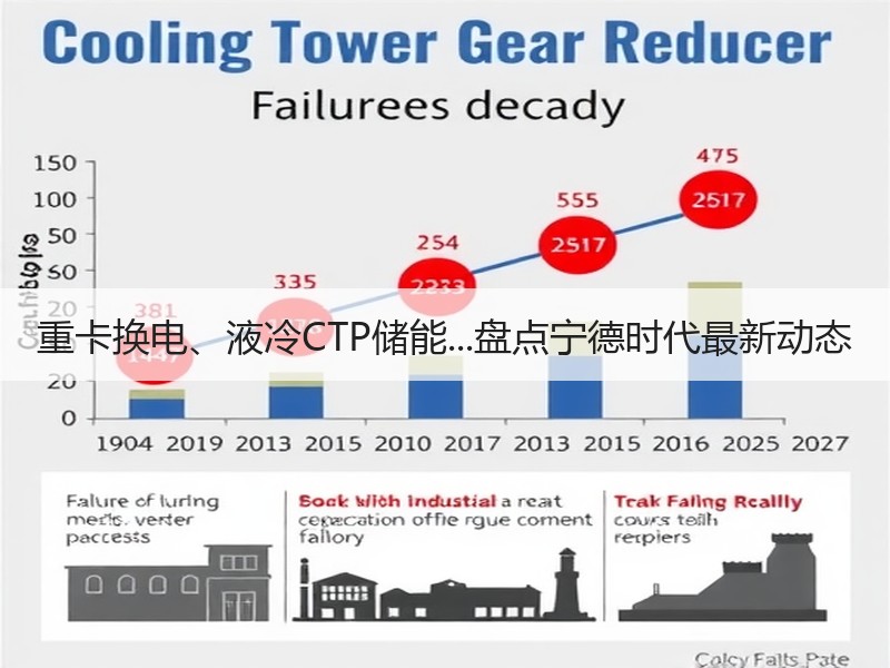 重卡换电、液冷CTP储能...盘点宁德时代最新动态