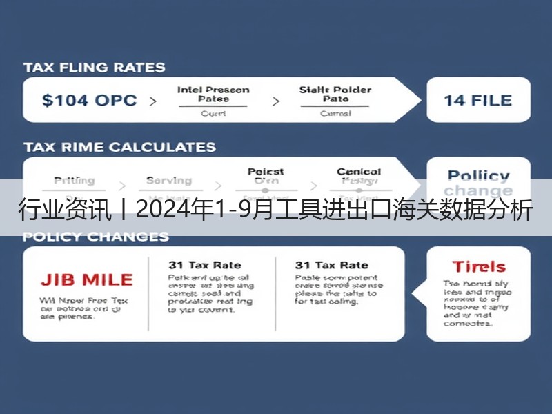 行业资讯丨2024年1-9月工具进出口海关数据分析