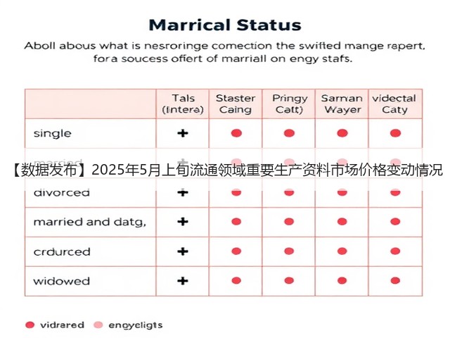 【数据发布】2025年5月上旬流通领域重要生产资料市场价格变动情况(图3)