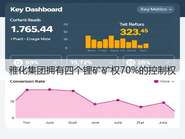 雅化集团拥有四个锂矿矿权70%的控制权(图1) 雅化集团拥有四个锂矿矿权70%的控制权(图1)