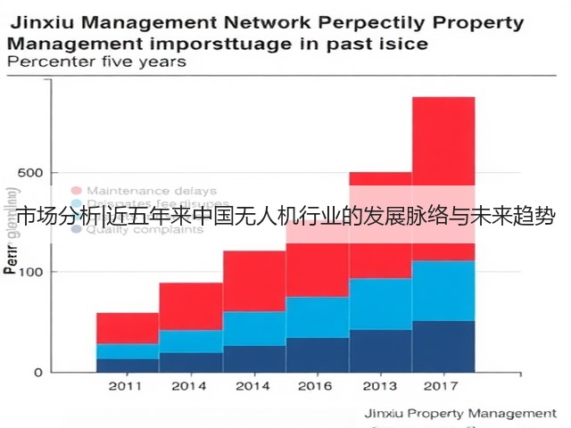 市场分析|近五年来中国无人机行业的发展脉络与未来趋势(图1) 市场分析|近五年来中国无人机行业的发展脉络与未来趋势(图1)