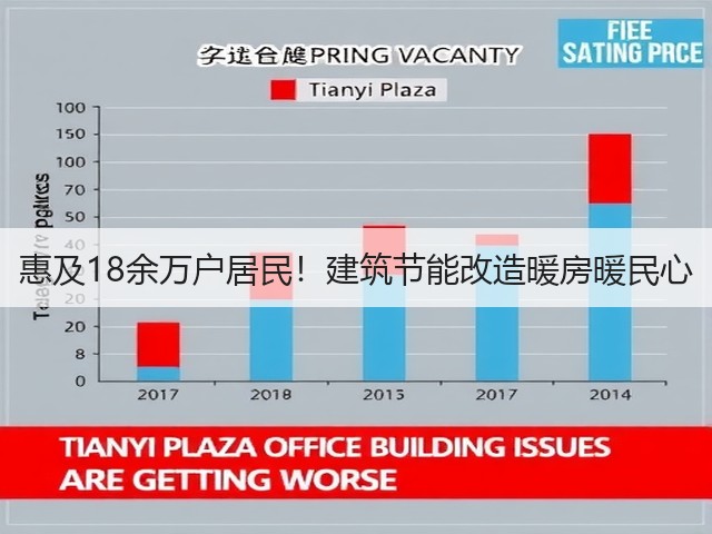 惠及18余万户居民!建筑节能改造暖房暖民心(图2) 惠及18余万户居民!建筑节能改造暖房暖民心(图2)