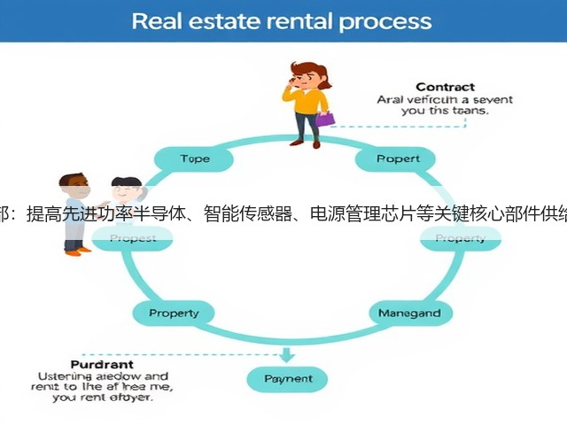 工信部：提高先进功率半导体、智能传感器、电源管理芯片等关键核心部件供给能力(图2)